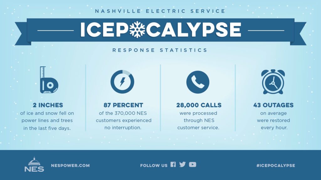 ICE STORM RESPONSE STATISTICS - Nashville Electric Service News